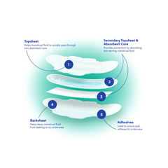 always-cottony-soft-extra-long-6-pads