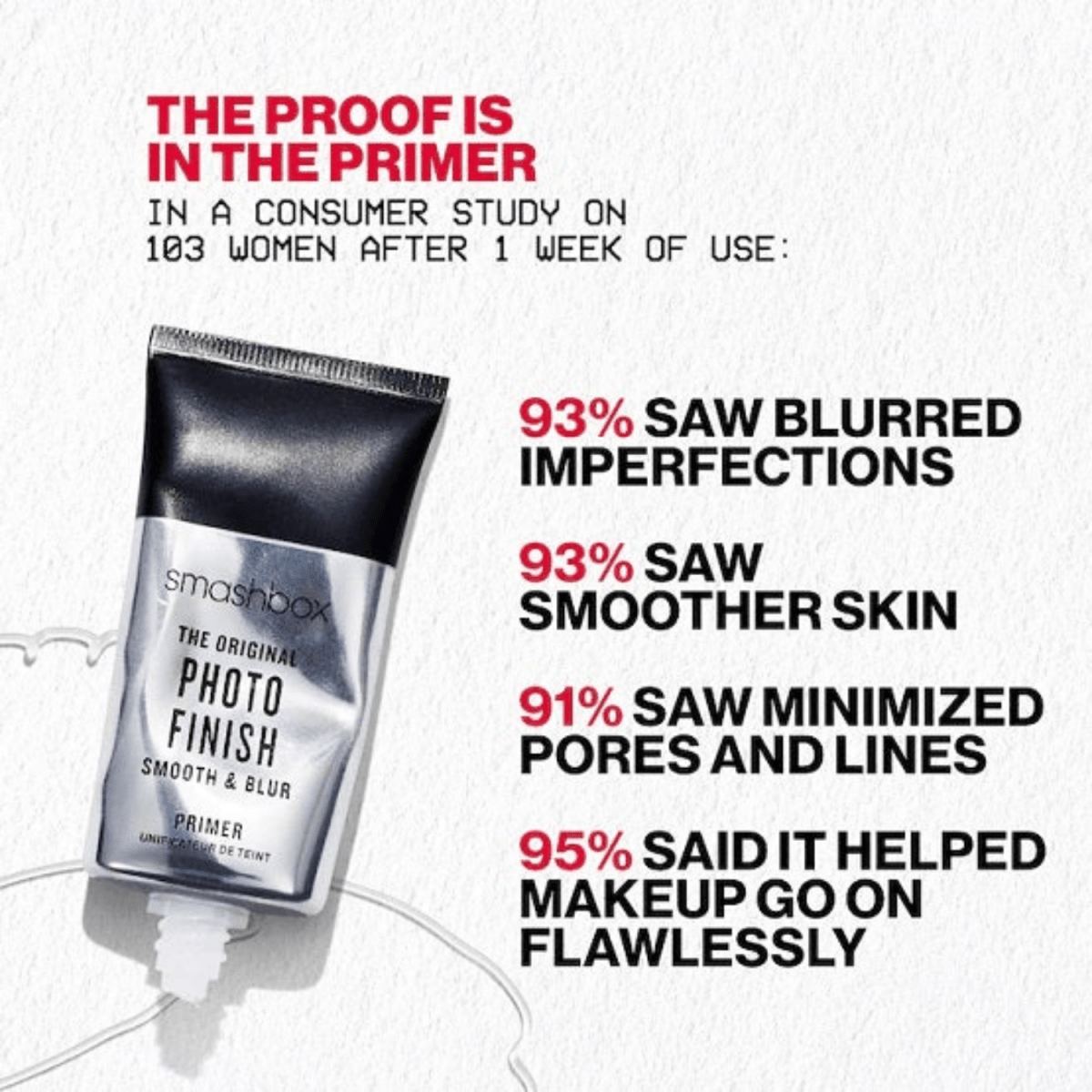 Smashbox The Original Photo Finish Smooth & Blur Primer 30ml - Gift Point